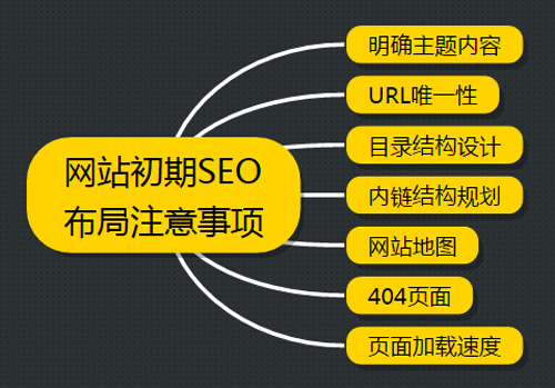 網(wǎng)站優(yōu)化日常工作